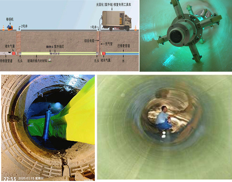 商城UV-CIPP内衬修复