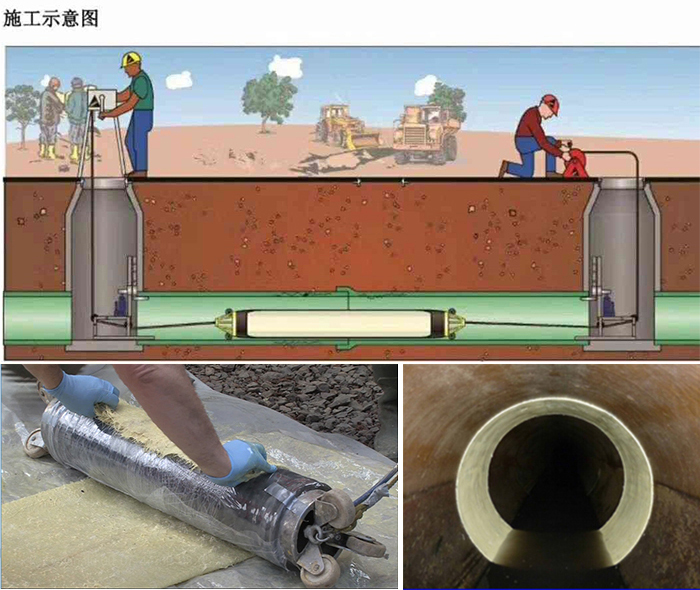 商城管道局部点状修复